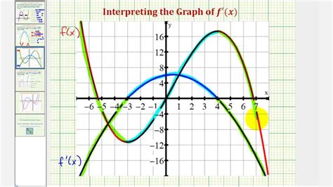 How to Sketch the Derivative of a Graph: A Detailed Insight into Differential Calculus