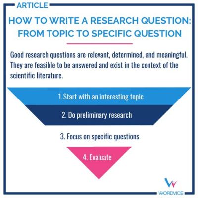 Which Best Describes a Strong Research Question for an Informative Essay: A Detailed Exploration